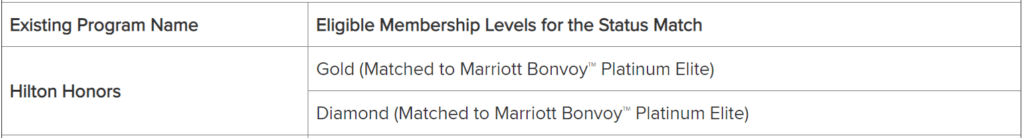 Marriott Bonvoy Hotel Elite Membership Status Match